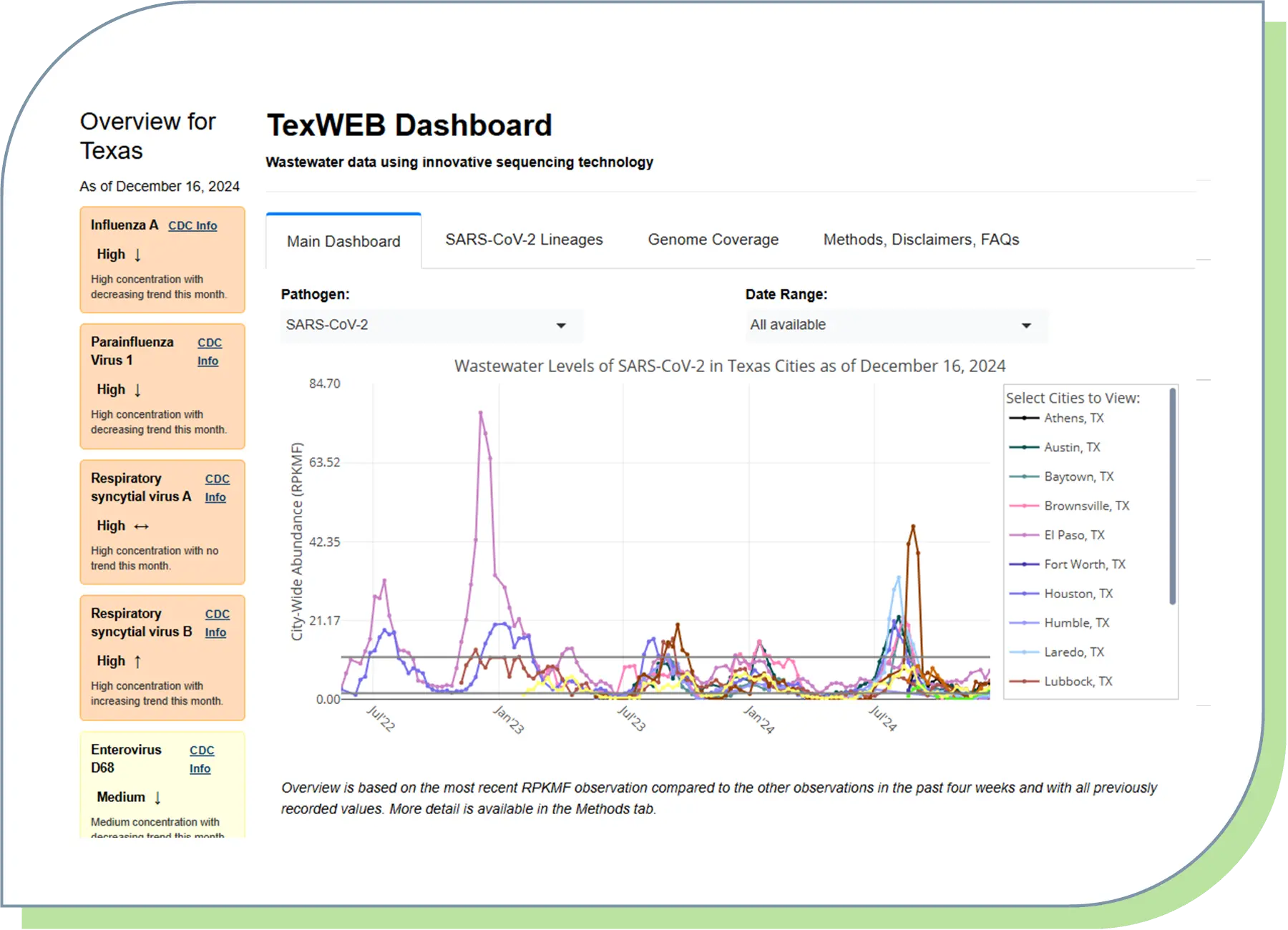 TexWEB dashboard snapshot